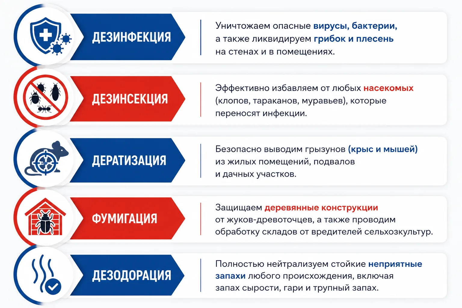 Виды услуг